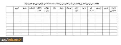 قابل توجه اساتید محترمی که از ترم مهرماه 95 تا کنون در این واحد تدریس داشته اند :