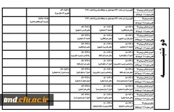 قابل توجه کلیه دانشجویان عزیز  ( برنامه و زمان بندی انتخاب واحد ) 4