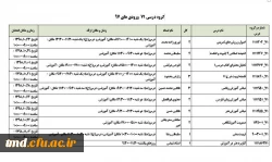 قابل توجه کلیه دانشجویان عزیز  ( برنامه و زمان بندی انتخاب واحد ) 7