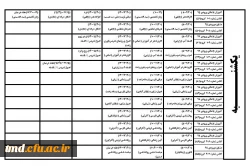 قابل توجه کلیه دانشجویان عزیز  ( برنامه و زمان بندی انتخاب واحد ) 11