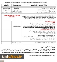 اطلاعیه مدارک ثبت نام 