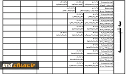 قابل توجه دانشجویان ورودی 98
برنامه درسی و گروههای کلاسی دانشجویان  3