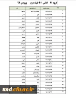 قابل توجه دانشجویان ورودی 98
برنامه درسی و گروههای کلاسی دانشجویان  6