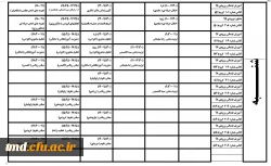 قابل توجه دانشجویان ورودی 98
برنامه درسی و گروههای کلاسی دانشجویان  10