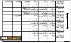 قابل توجه دانشجویان ورودی 98
برنامه درسی و گروههای کلاسی دانشجویان  11