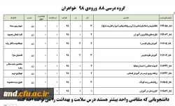برنامه دروس ارائه شده و زمان دروس ویژه ترم دوم  و راهنمای انتخاب واحد  ( برادران و خواهران ) 9