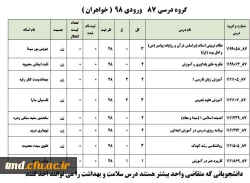 برنامه دروس ارائه شده و زمان دروس ویژه ترم دوم  و راهنمای انتخاب واحد  ( برادران و خواهران ) 10