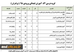 برنامه دروس ارائه شده و زمان دروس ویژه ترم دوم  و راهنمای انتخاب واحد  ( برادران و خواهران ) 13