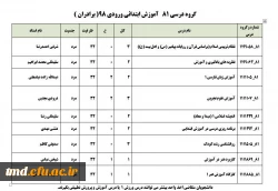 برنامه دروس ارائه شده و زمان دروس ویژه ترم دوم  و راهنمای انتخاب واحد  ( برادران و خواهران ) 19