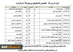 برنامه دروس ارائه شده و زمان دروس ویژه ترم دوم  و راهنمای انتخاب واحد  ( برادران و خواهران ) 21