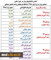 همزمان با دهه سرآمدی آموزش انجام شد : 
انتشار اسامی برگزیدگان علمی واحد دانشور در نیمسال اول 98 2