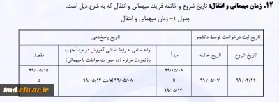 قابل توجه دانشجویان محترم 
فرآیند درخواست میهمانی یا انتقالی در دانشگاه فرهنگیان 
