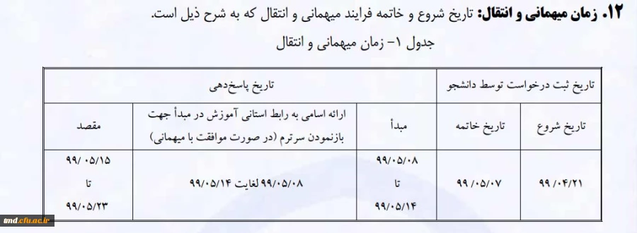 قابل توجه دانشجویان محترم 
فرآیند درخواست میهمانی یا انتقالی در دانشگاه فرهنگیان 
 2