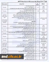 قابل توجه دانشجویان محترم 
فرآیند درخواست میهمانی یا انتقالی در دانشگاه فرهنگیان 
 3