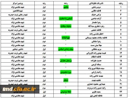 نتایج مسابقات فرهنگی استانی  3