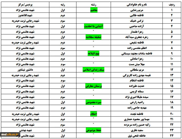 نتایج مسابقات فرهنگی استانی  3