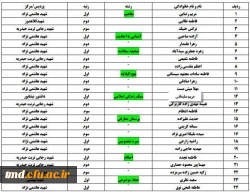 نتایج مسابقات فرهنگی استانی  3