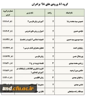 قابل توجه دانشجویان عزیز
زمان و نحوه انتخاب دروس ترم اول 99 5