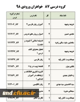 قابل توجه دانشجویان عزیز
زمان و نحوه انتخاب دروس ترم اول 99 9