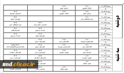 قابل توجه دانشجویان عزیز
زمان و نحوه انتخاب دروس ترم اول 99 11