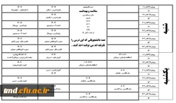 قابل توجه دانشجویان عزیز
زمان و نحوه انتخاب دروس ترم اول 99 12