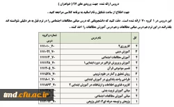 قابل توجه دانشجویان عزیز 
برنامه زمانی و نحوه انتخاب واحد ( ثبت نام ) دانشجویان در نیمسال دوم 400-1399 5