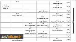 قابل توجه دانشجویان عزیز 
برنامه زمانی و نحوه انتخاب واحد ( ثبت نام ) دانشجویان در نیمسال دوم 400-1399 9