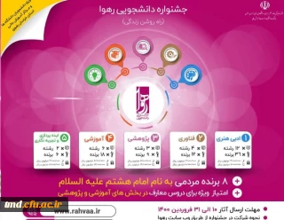 جشنواره رهوا ویژه دانشجویان خراسان رضوی