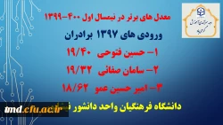 به مناسبت هفته سرآمدی آموزش منتشر شد : 
برترین های معدل در نیمسال اول 400-1399
 2