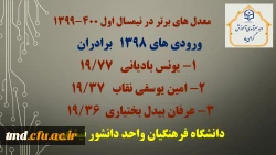 به مناسبت هفته سرآمدی آموزش منتشر شد : 
برترین های معدل در نیمسال اول 400-1399
 3