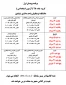اطلاعیه مهم برگزاری کلاسهای ترم تابستان ( مهارت آموزان و دانشجویان پیوسته ورودی بهمن 97)
برگزاری کلاسهای ترم تابستانی و پودمان اول مهارت آموزان ماده 28 و پودمان دوم  مهارت آموزان حق التدریس 2