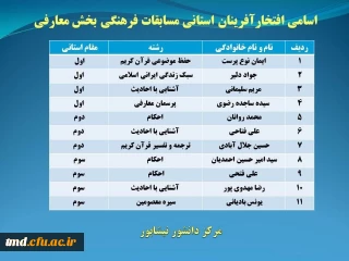 افتخار آفرینان بخش معارفی مسابقات فرهنگی و هنری