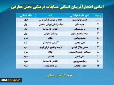 افتخار آفرینان بخش معارفی مسابقات فرهنگی و هنری