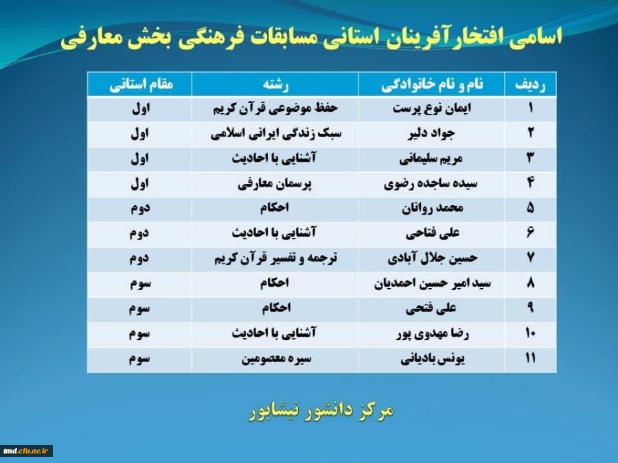 افتخار آفرینان بخش معارفی مسابقات فرهنگی و هنری 2