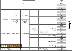 اطلاعیه مهم انتخاب واحد نیمسال اول 401--1400
قابل توجه کلیه دانشجویان محترم  7