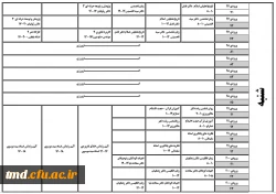 اطلاعیه مهم انتخاب واحد نیمسال اول 401--1400
قابل توجه کلیه دانشجویان محترم  9