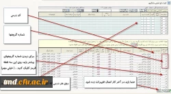 اطلاعیه مهم انتخاب واحد نیمسال اول 401--1400
قابل توجه کلیه دانشجویان محترم  11
