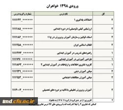 اطلاعیه مهم انتخاب واحد نیمسال اول 401--1400
قابل توجه کلیه دانشجویان محترم  14