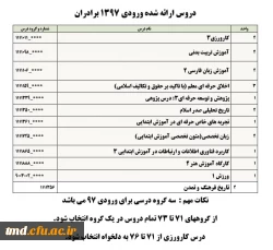 اطلاعیه مهم انتخاب واحد نیمسال اول 401--1400
قابل توجه کلیه دانشجویان محترم  15