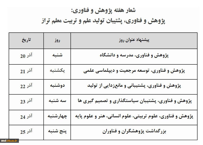 هفته پژوهش گرامی باد