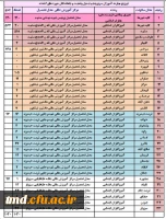 تقویم آموزشی  پودمان اول و دوم دوره مهارت آموزی «سری پنجم حق التدریس و جاماندگان سری قبل»، « تجدید گزینشی ها و جاماندگان آزمون استخدامی سنوات قبل»،« پذیرفته شدگان نهایی آزمون استخدامی فرزندان شهدا و جانبازان بالای 70 درصد»، و «تبدیل وضعیت ایثارگران» 2