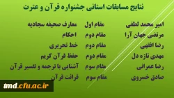 نتایج مسابقات فرهنگی و هنری مرحله استانی دانشگاه فرهنگیان استان خراسان رضوی اعلام شد 2