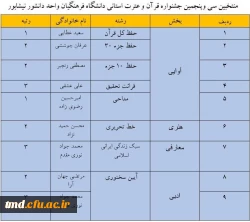 منتخبین سی و پنجمین جشنواره قرآن وعترت استان خراسان رضوی از واحد دانشور نیشابور  2